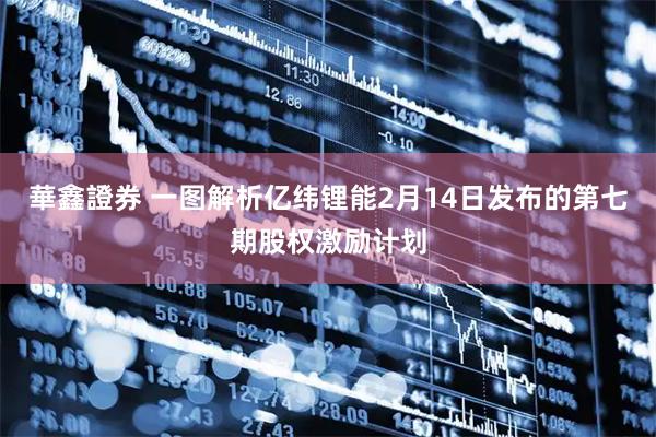 華鑫證券 一图解析亿纬锂能2月14日发布的第七期股权激励计划